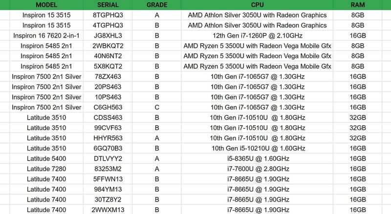 Dell Laptops | Bulk Sale | 40 units | 10th Gen i5 And i7